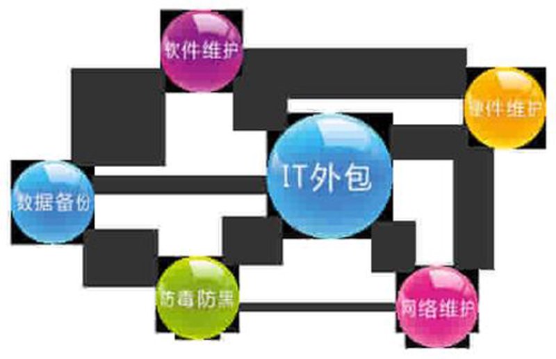 如何选择优质的企业网站制作方案