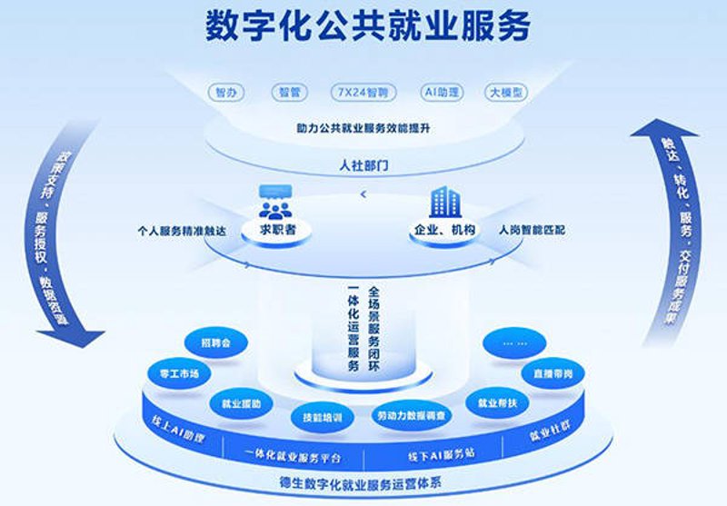 海口网站开发：构建城市新名片