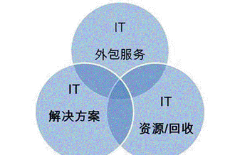 海口网站开发：紧跟数字时代步伐