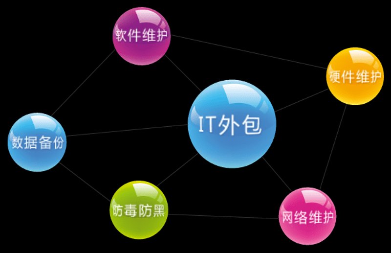 海口网站开发行业现状与发展趋势